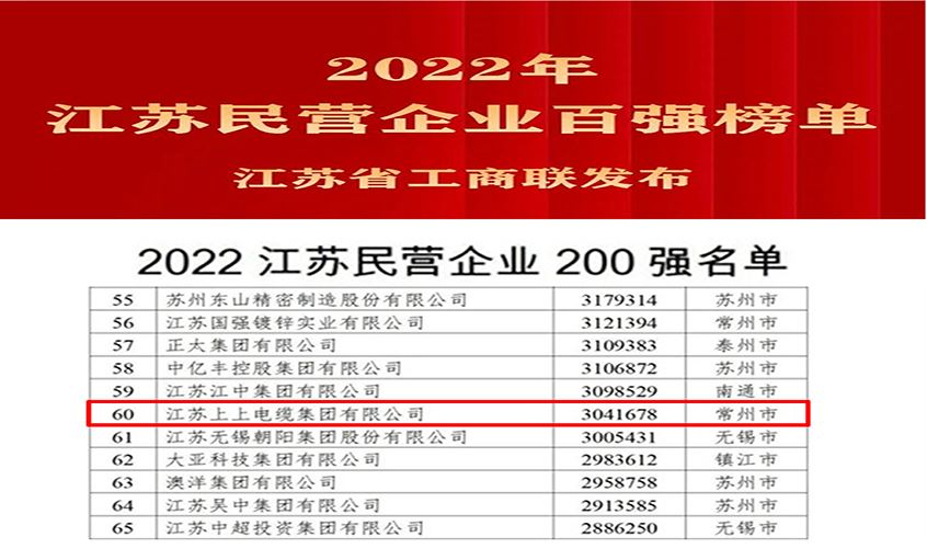 必赢官网荣登2022年江苏民企百强三大榜单