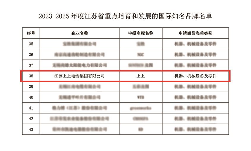 必赢官网入选“2023-2025年度江苏省重点培育和发展的国际知名品牌”